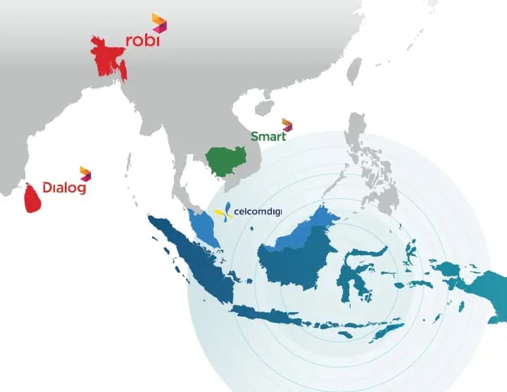 About Connectivity